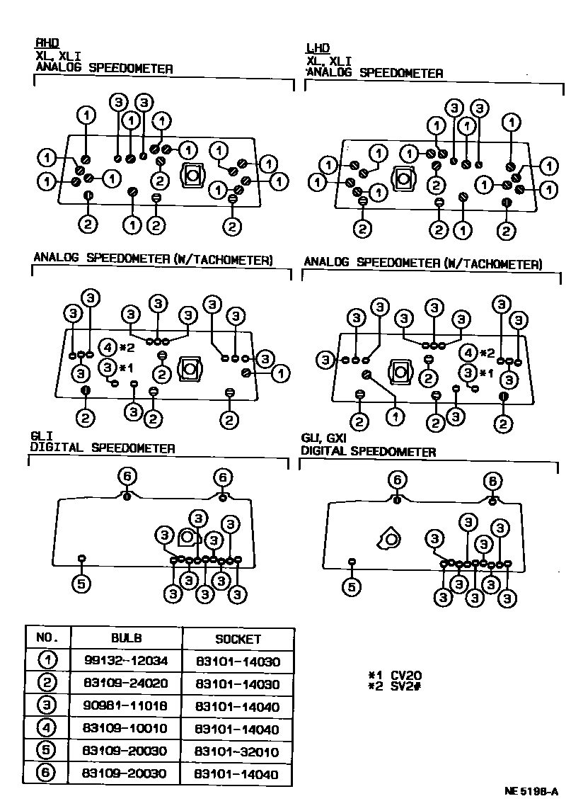Toyota CAMRY 仪表 EPC diagram — NE5198A