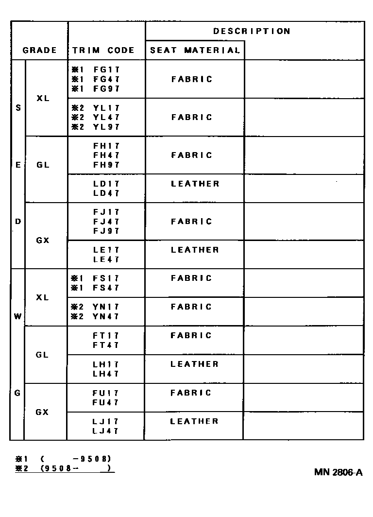 Toyota CAMRY 颜色判定表 EPC diagram — MN2806A