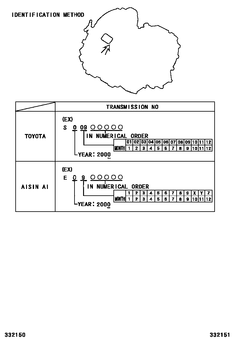 Toyota RAV4 传动桥或变速器总成和衬垫组件(MTM) EPC diagram — 332151