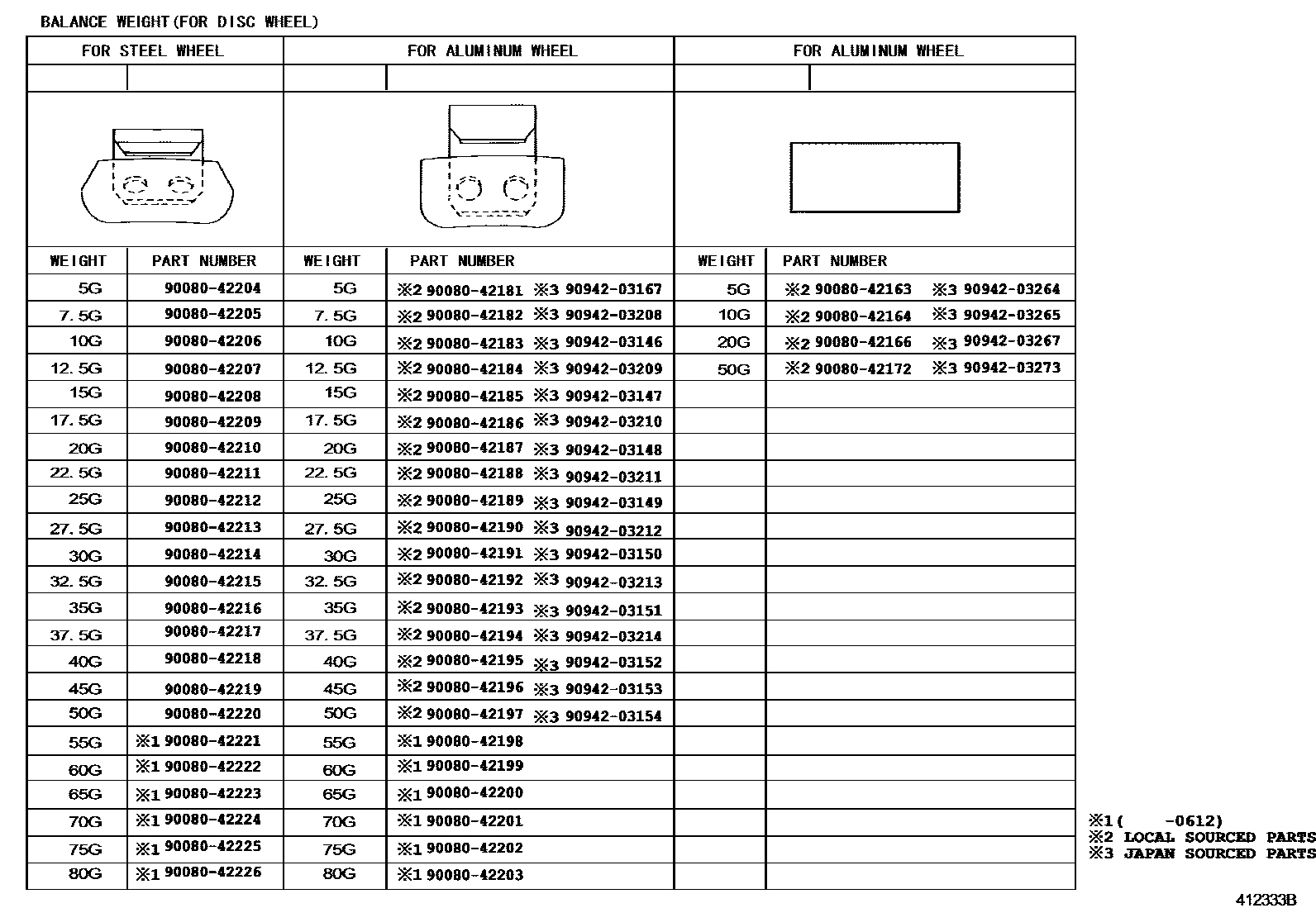Toyota YARIS 车轮和车轮盖 EPC diagram — 412333B
