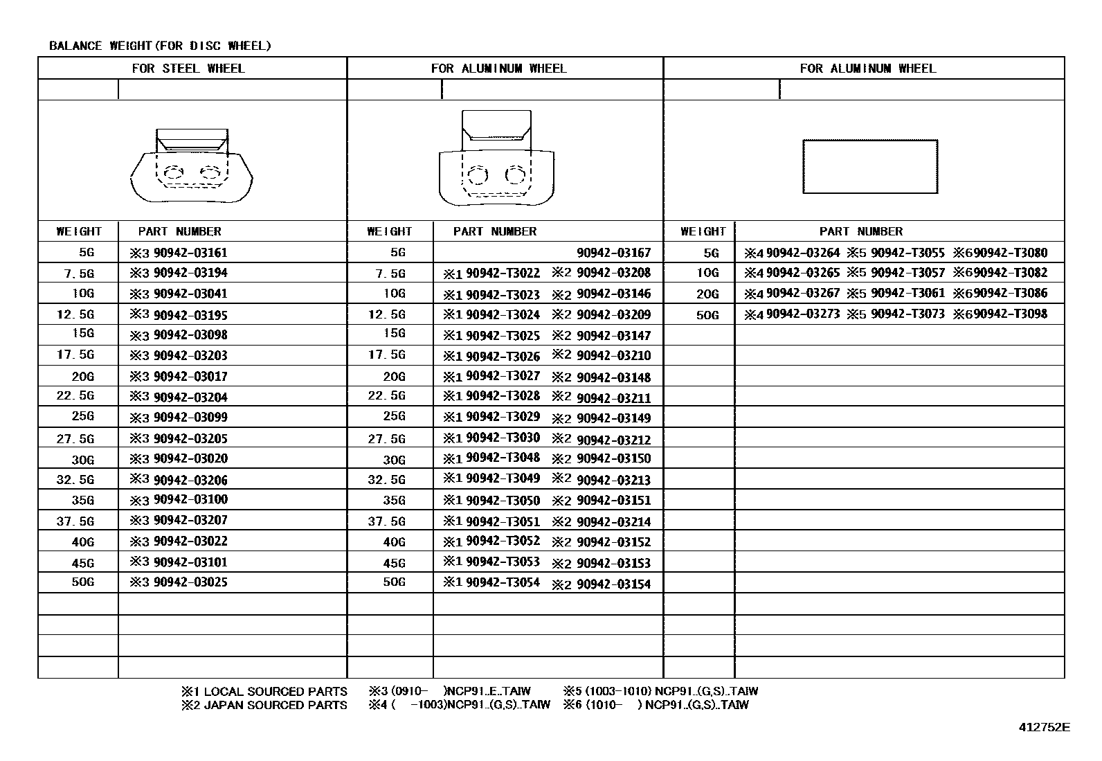 Toyota YARIS 车轮和车轮盖 EPC diagram — 412752E