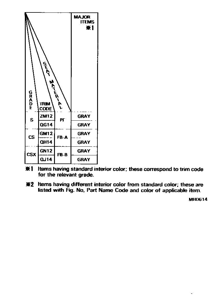 Toyota COROLLA 颜色判定表 EPC diagram — MH0614