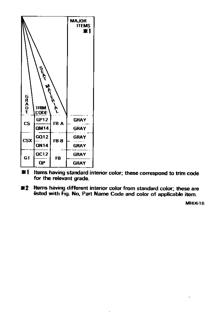 Toyota COROLLA 颜色判定表 EPC diagram — MH0616