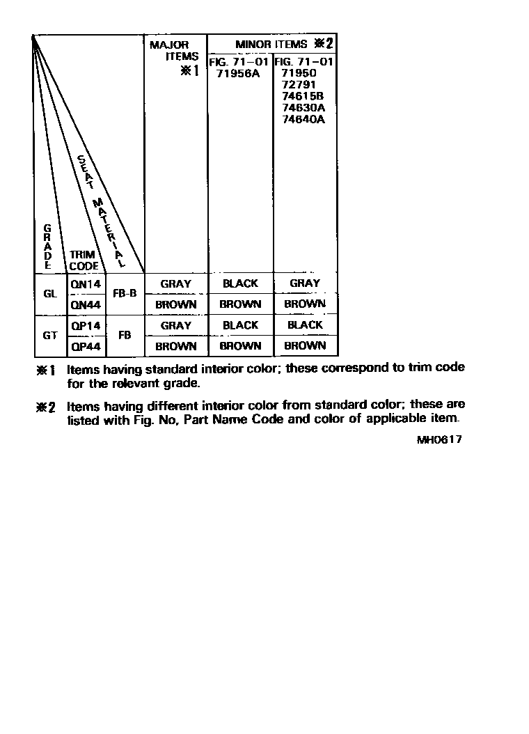 Toyota COROLLA 颜色判定表 EPC diagram — MH0617