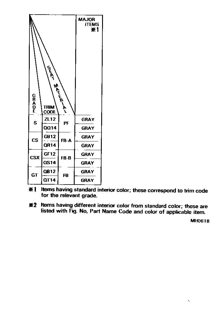 Toyota COROLLA 颜色判定表 EPC diagram — MH0618