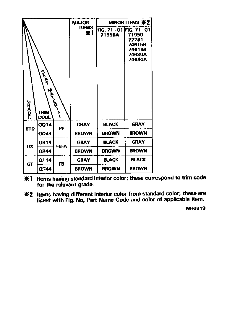 Toyota COROLLA 颜色判定表 EPC diagram — MH0619