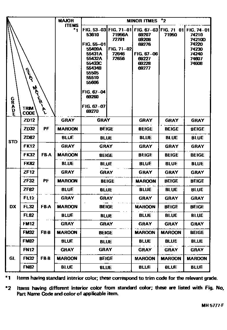 Toyota COROLLA 颜色判定表 EPC diagram — MH5777F