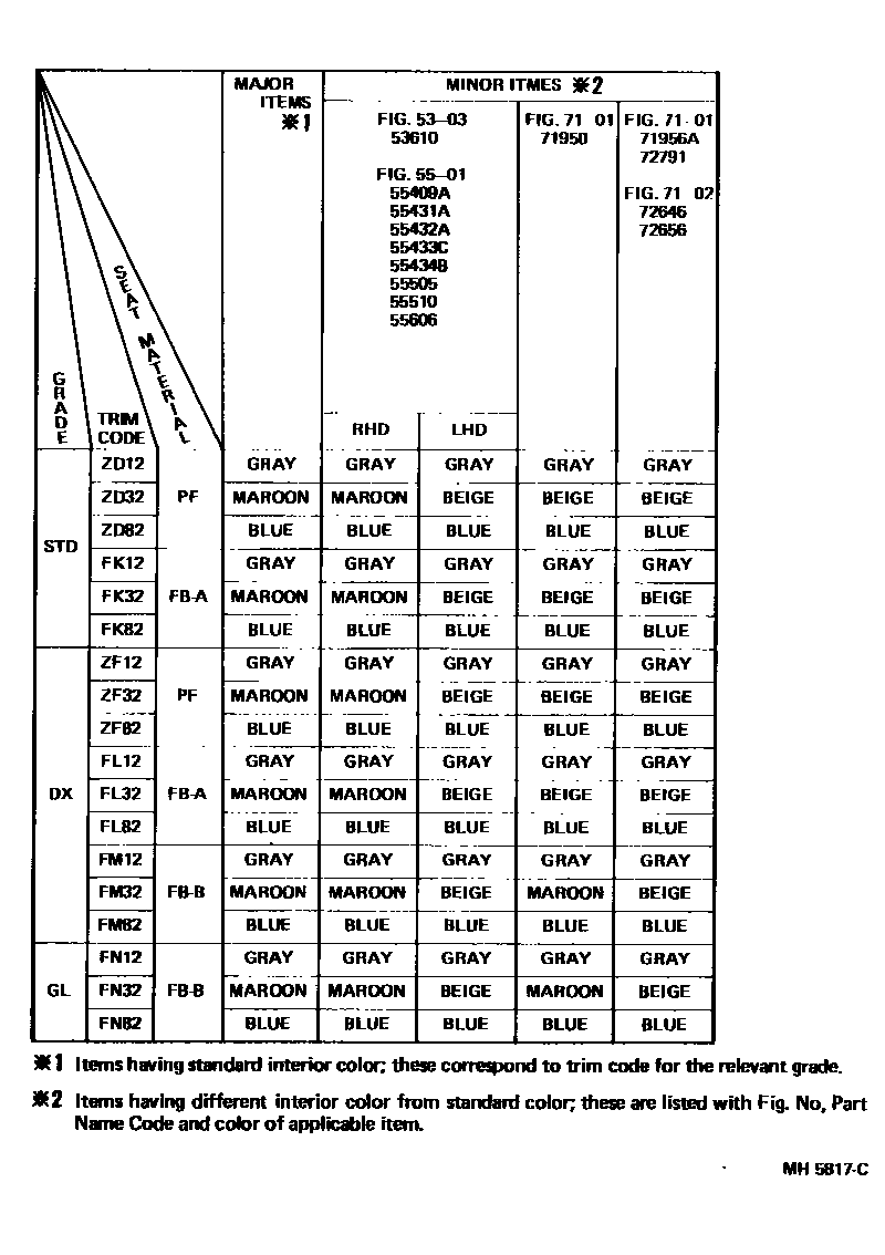 Toyota COROLLA 颜色判定表 EPC diagram — MH5817C
