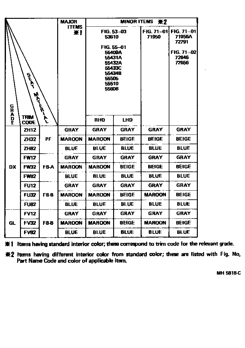 Toyota COROLLA 颜色判定表 EPC diagram — MH5818C