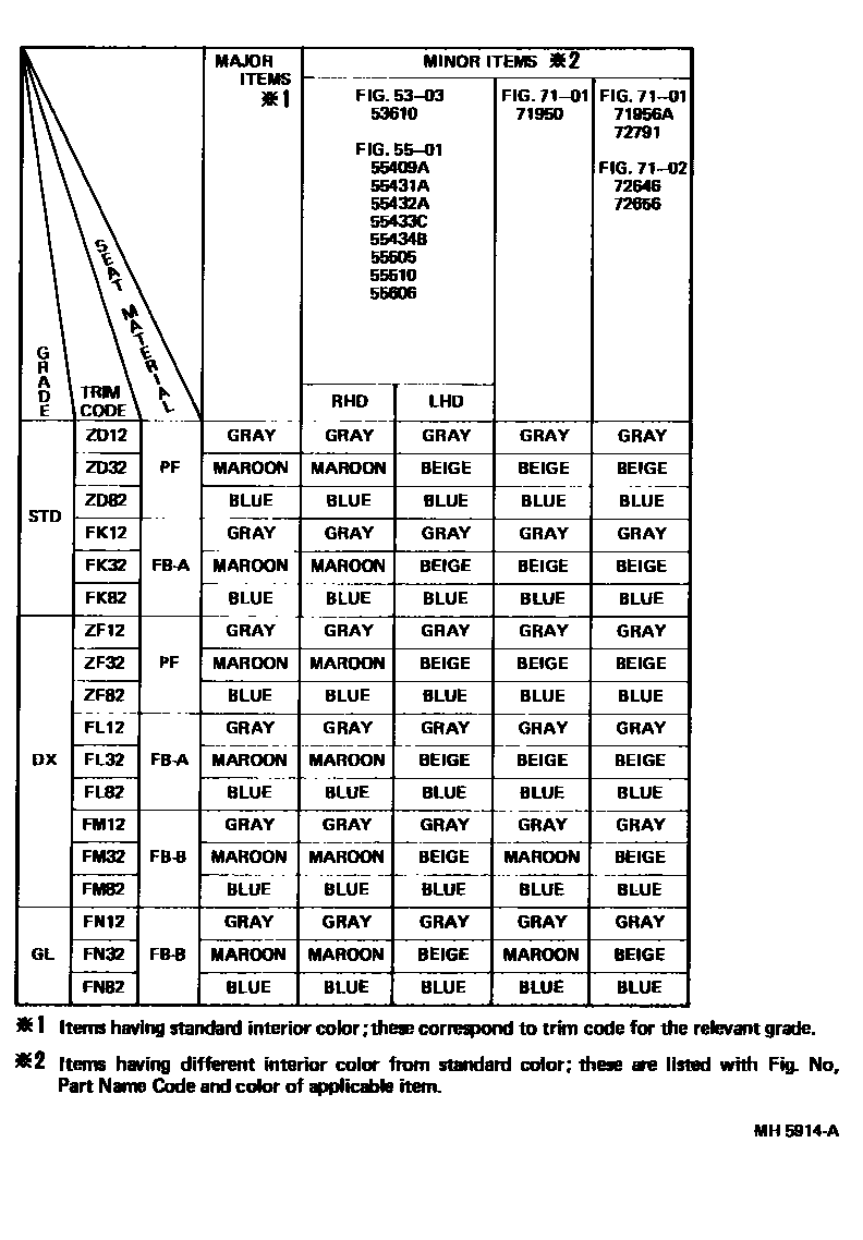 Toyota COROLLA 颜色判定表 EPC diagram — MH5914A