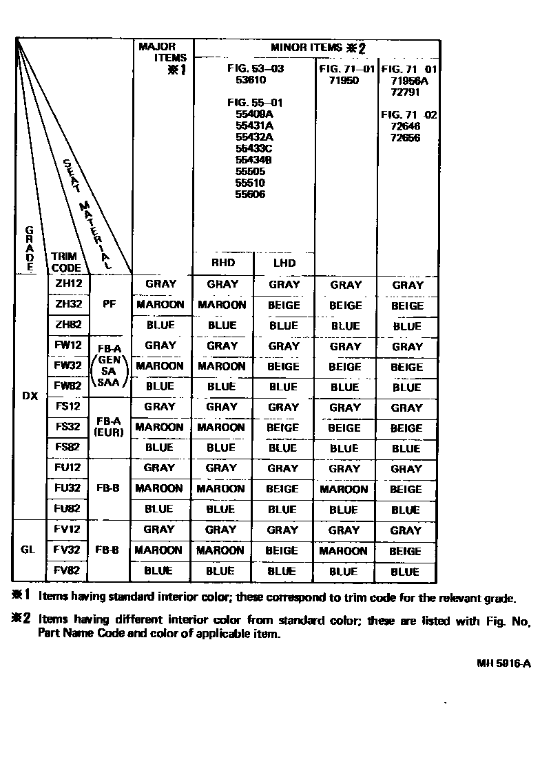 Toyota COROLLA 颜色判定表 EPC diagram — MH5916A