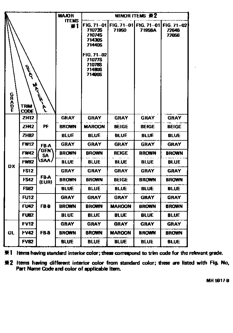 Toyota COROLLA 颜色判定表 EPC diagram — MH5917B
