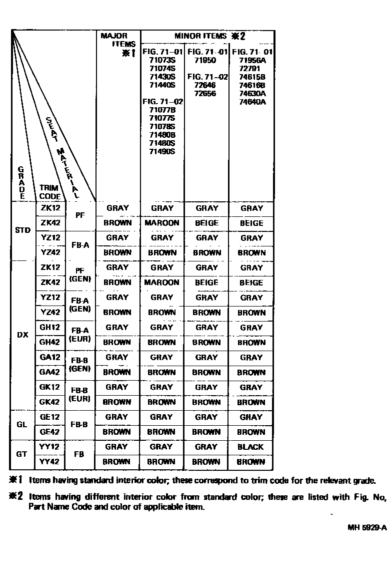Toyota COROLLA 颜色判定表 EPC diagram — MH5929A