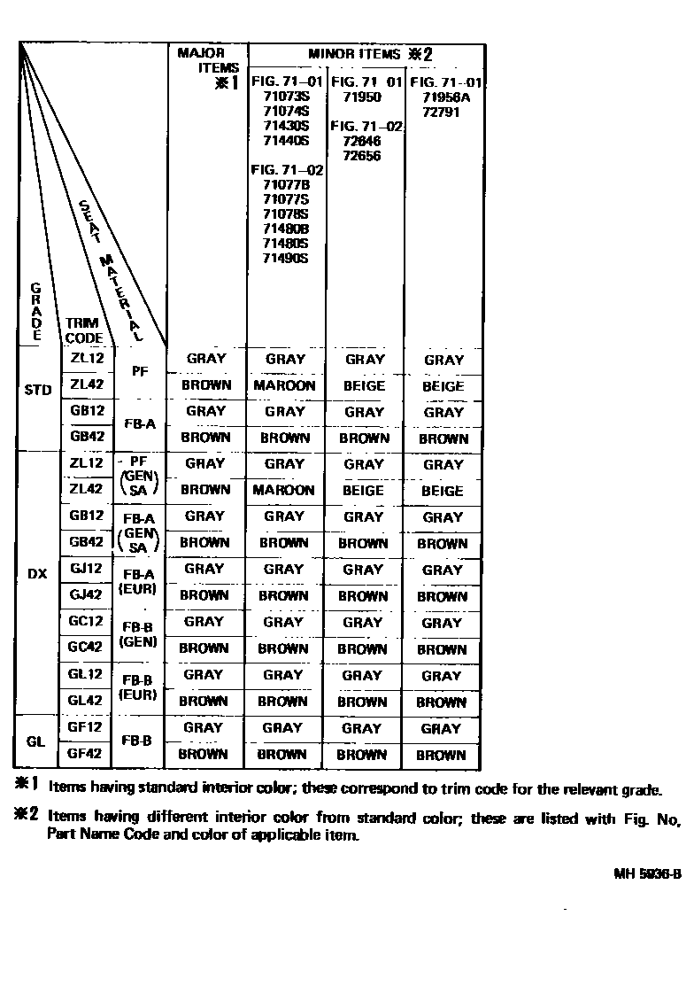 Toyota COROLLA 颜色判定表 EPC diagram — MH5936B