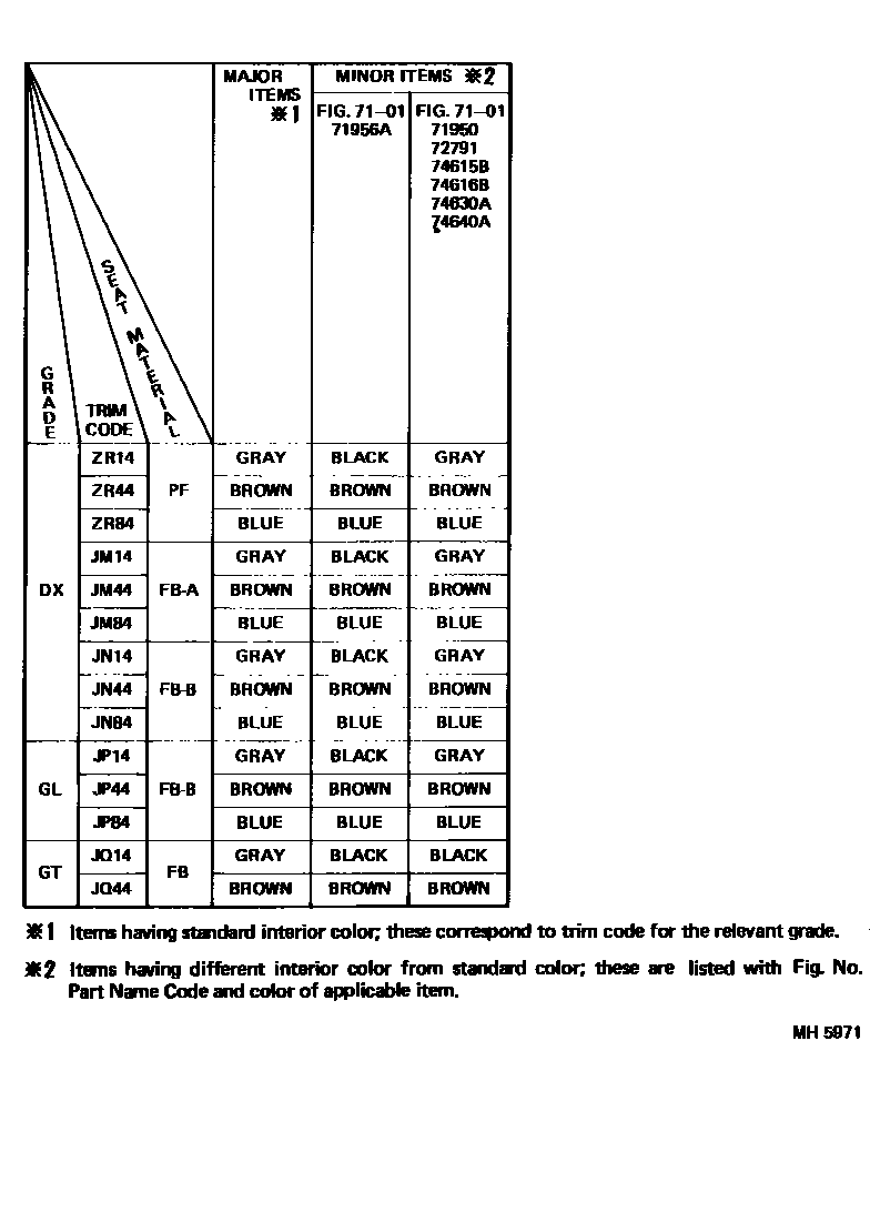 Toyota COROLLA 颜色判定表 EPC diagram — MH5971
