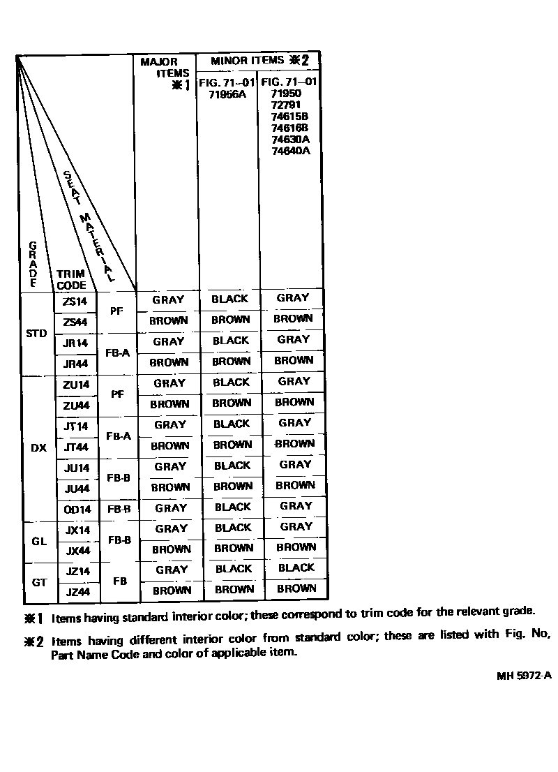 Toyota COROLLA 颜色判定表 EPC diagram — MH5972A