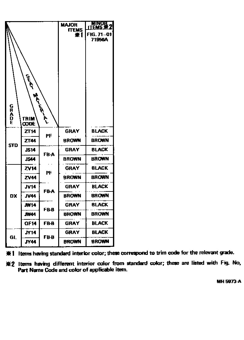 Toyota COROLLA 颜色判定表 EPC diagram — MH5973A