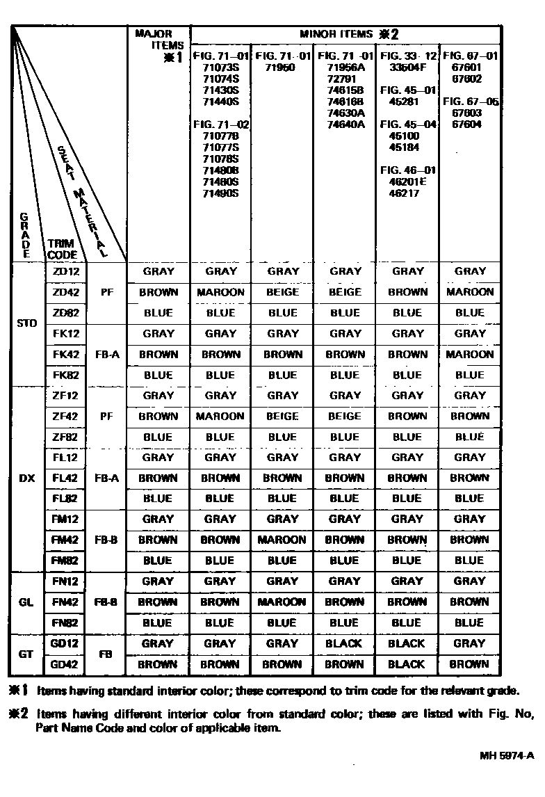 Toyota COROLLA 颜色判定表 EPC diagram — MH5974A