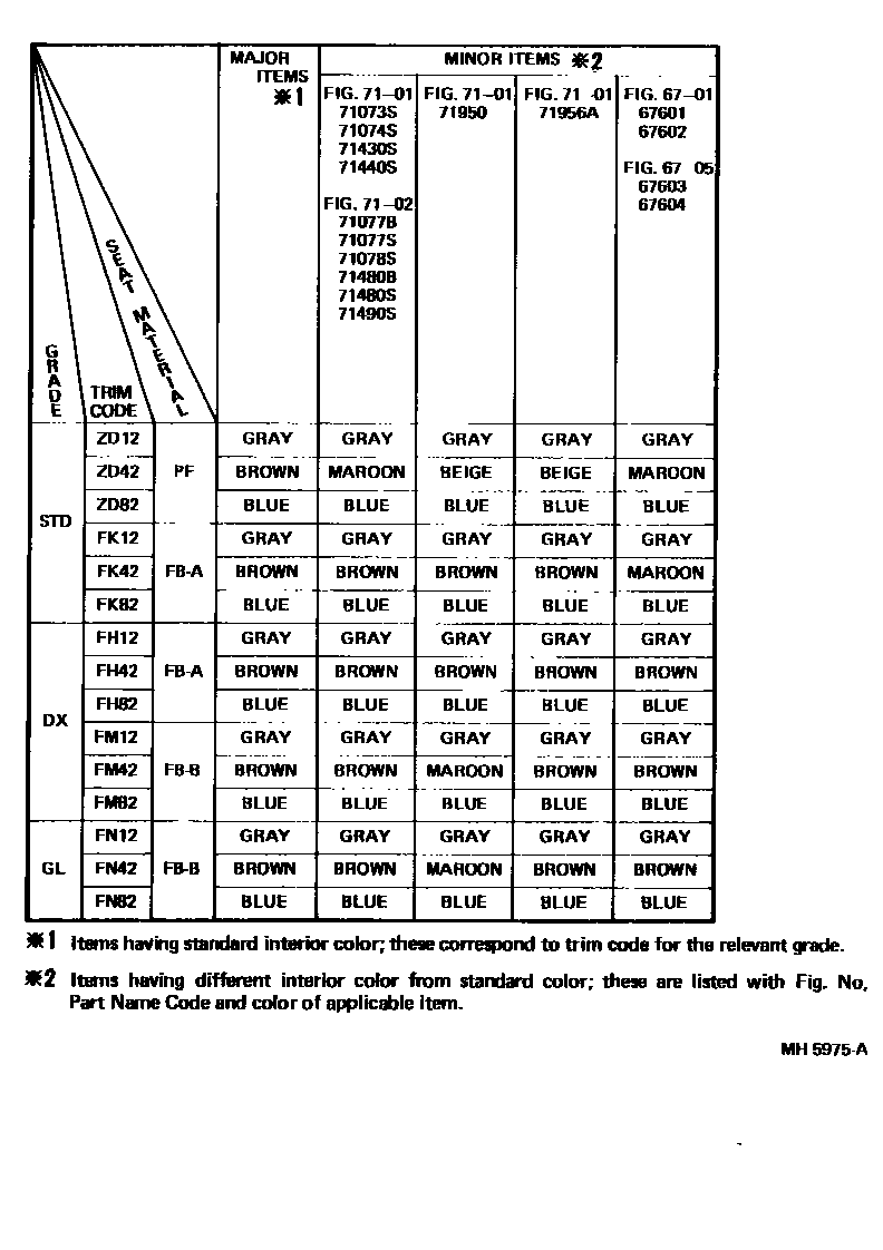Toyota COROLLA 颜色判定表 EPC diagram — MH5975A