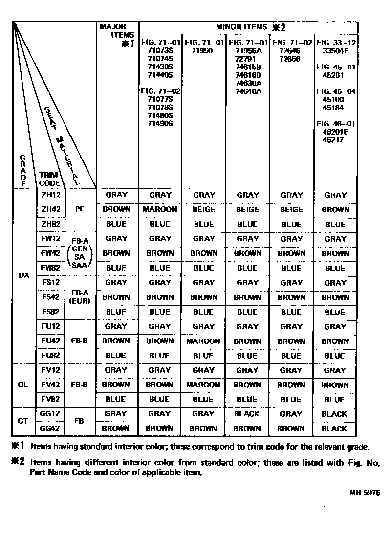 Toyota COROLLA 颜色判定表 EPC diagram — MH5976