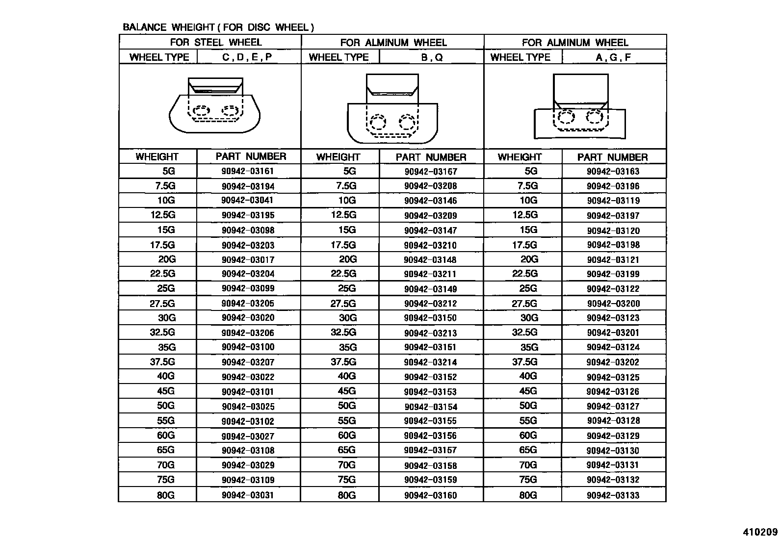 Toyota COROLLA 车轮和车轮盖 EPC diagram — 410209