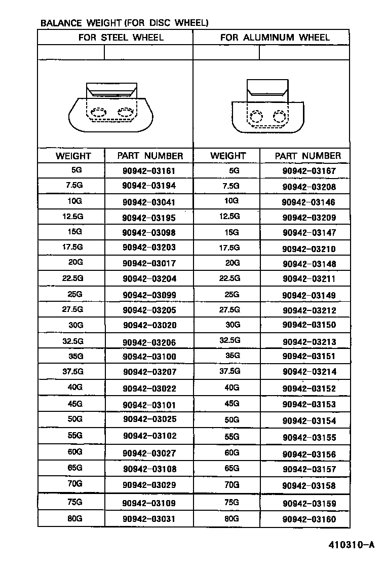 Toyota COROLLA 车轮和车轮盖 EPC diagram — 410310A