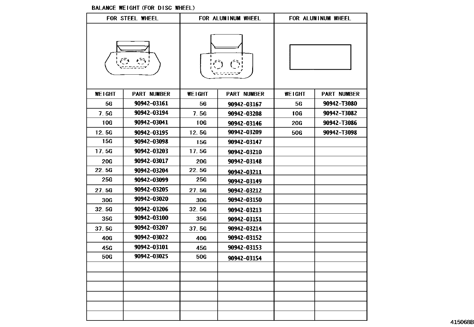 Toyota COROLLA 车轮和车轮盖 EPC diagram — 415068B