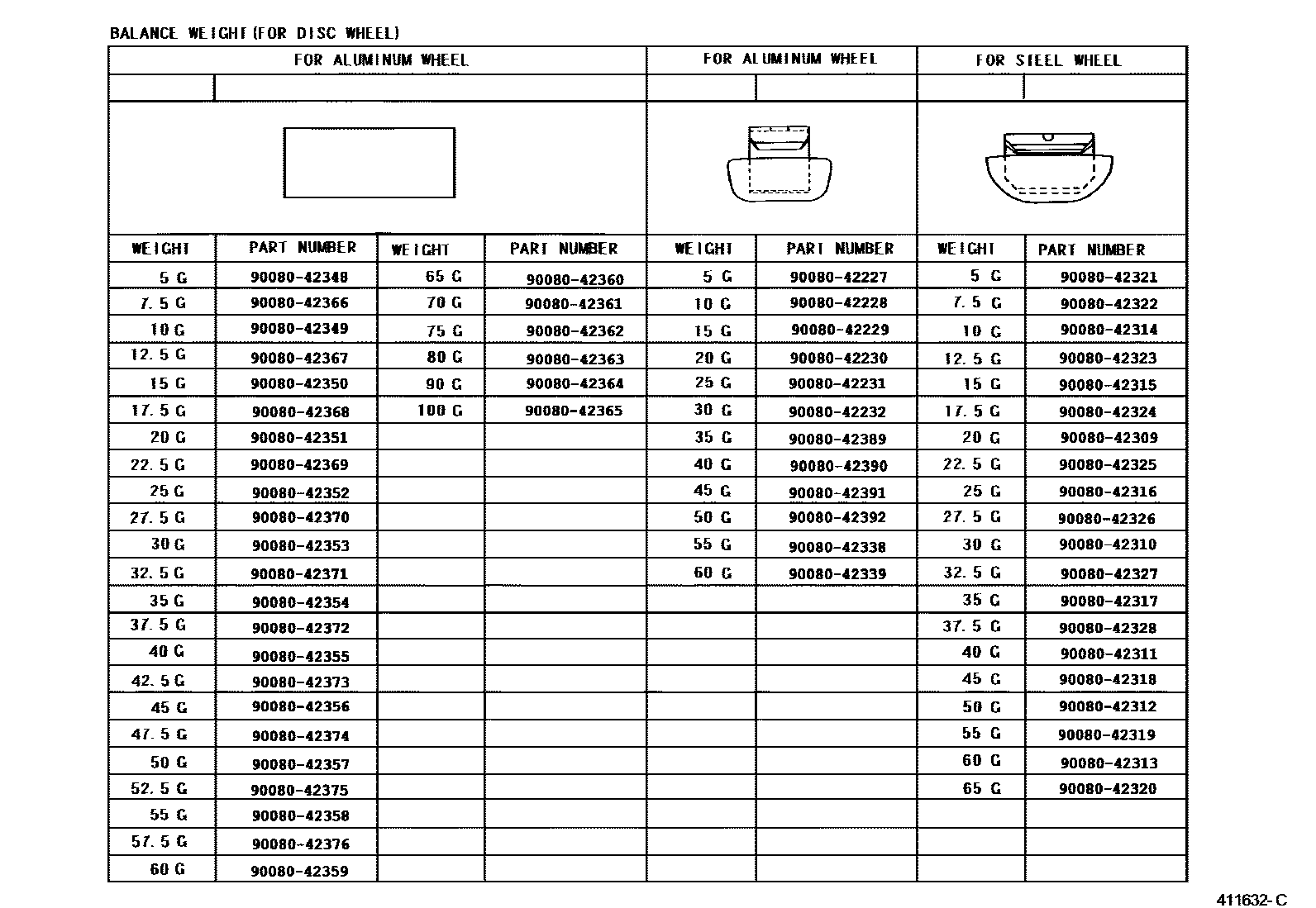 Toyota COROLLA 车轮和车轮盖 EPC diagram — 411632C