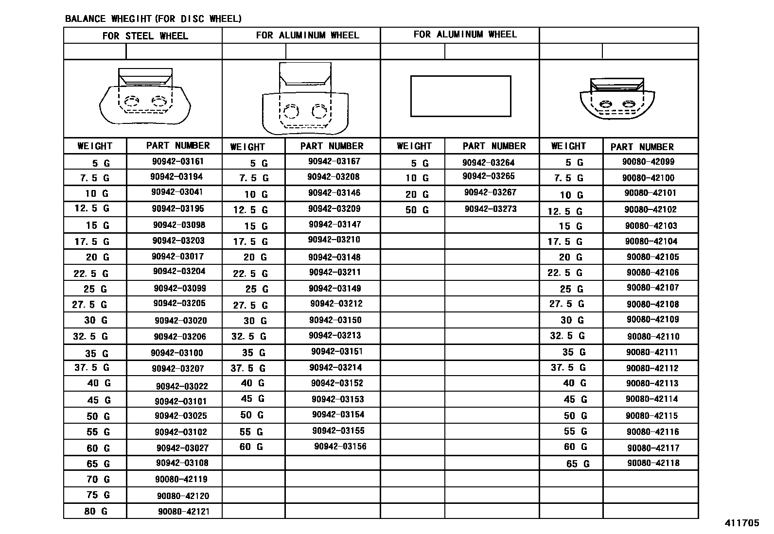 Toyota COROLLA 车轮和车轮盖 EPC diagram — 411705