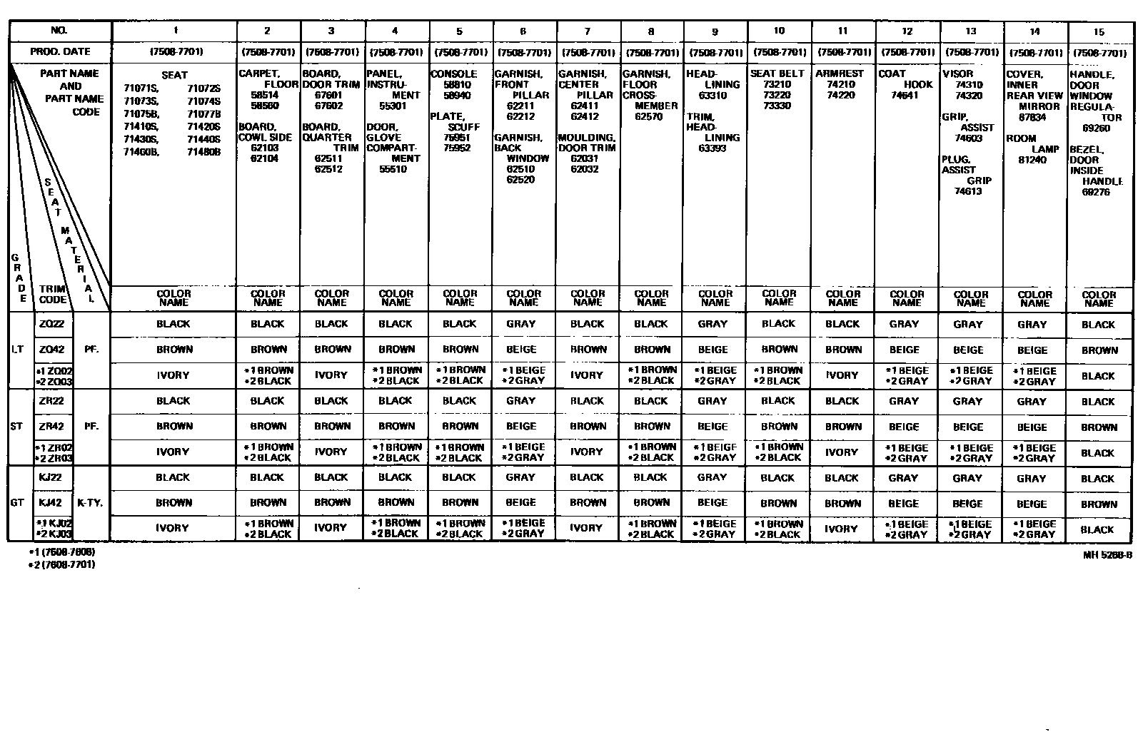 Toyota COROLLA 颜色判定表 EPC diagram — MH5268B