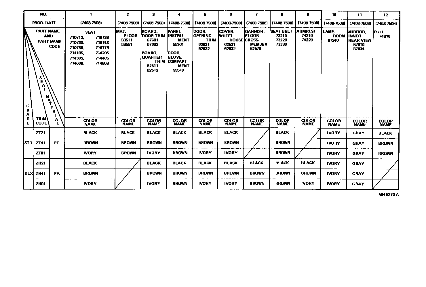 Toyota COROLLA 颜色判定表 EPC diagram — MH5270A