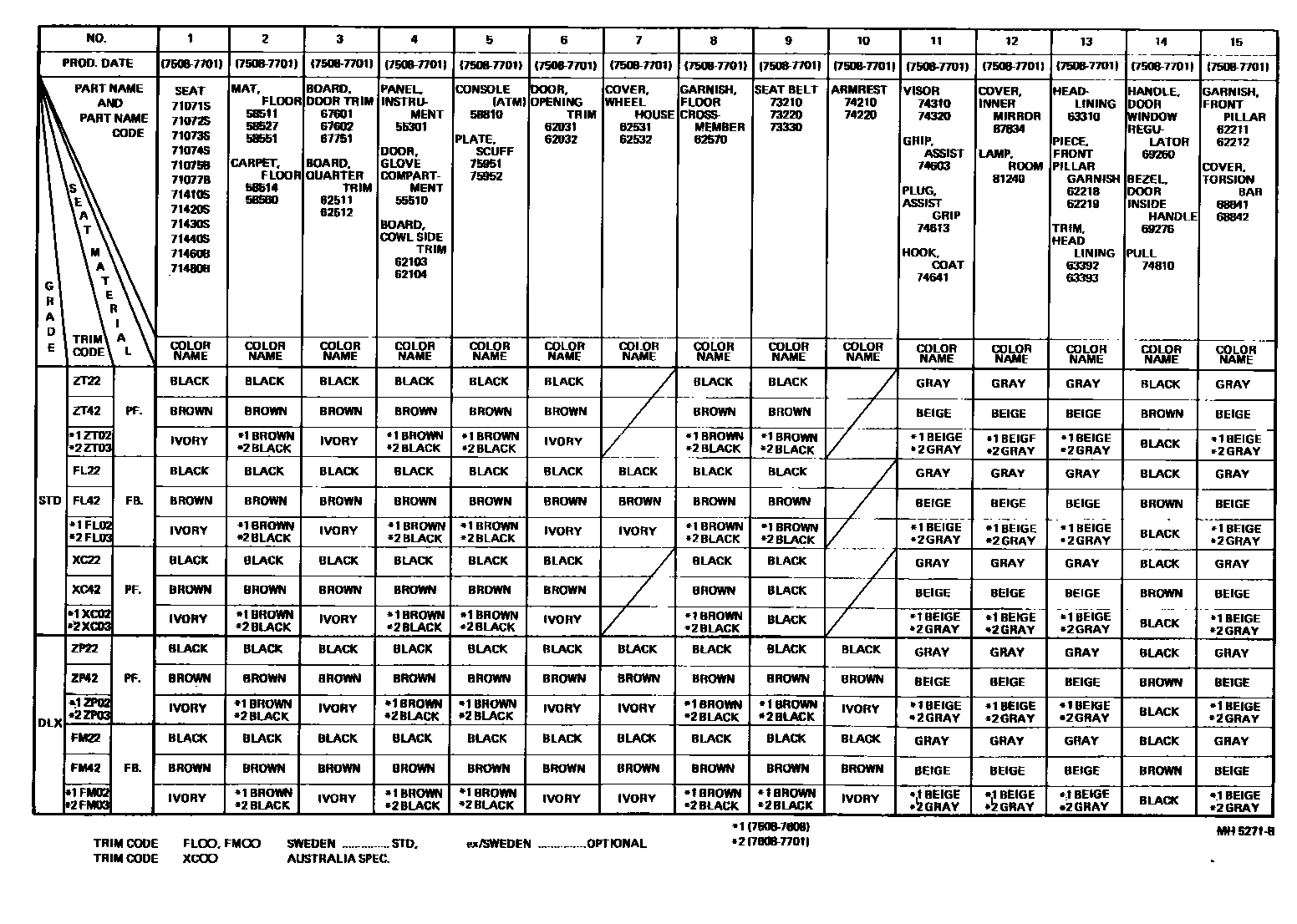 Toyota COROLLA 颜色判定表 EPC diagram — MH5271B