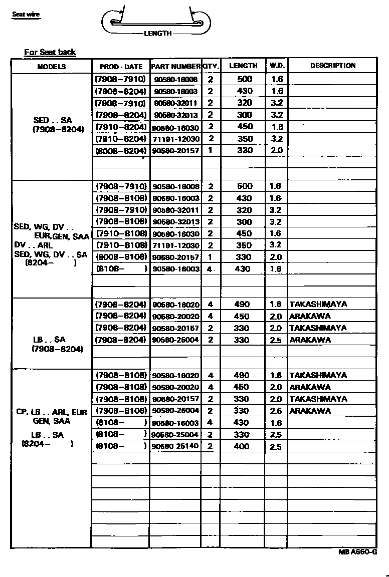 Toyota COROLLA 前排座椅和座椅滑轨 EPC diagram — MBA660G