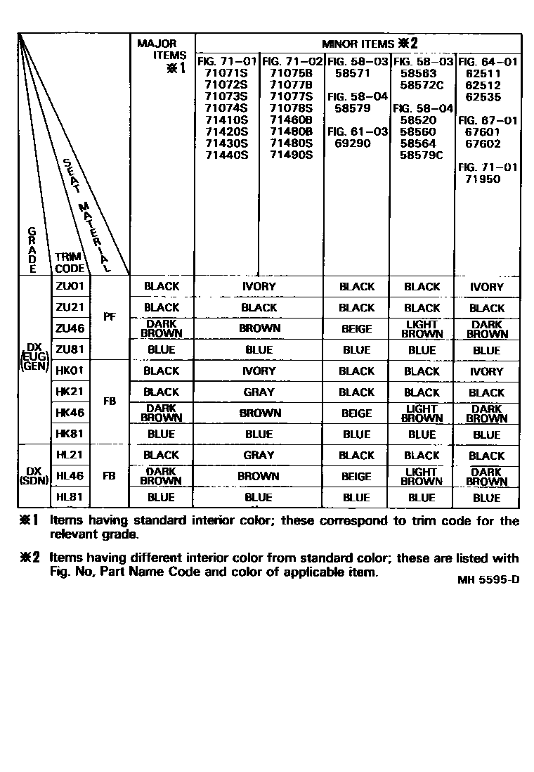Toyota COROLLA 颜色判定表 EPC diagram — MH5595D