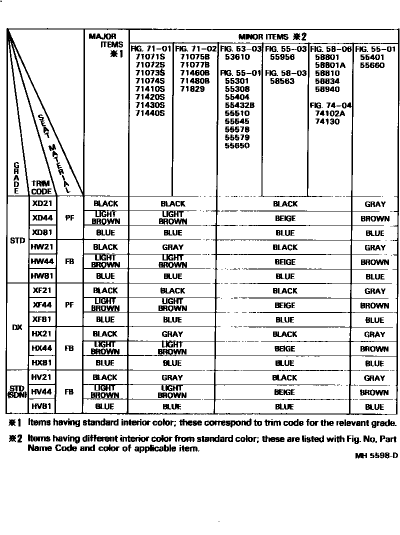 Toyota COROLLA 颜色判定表 EPC diagram — MH5598D