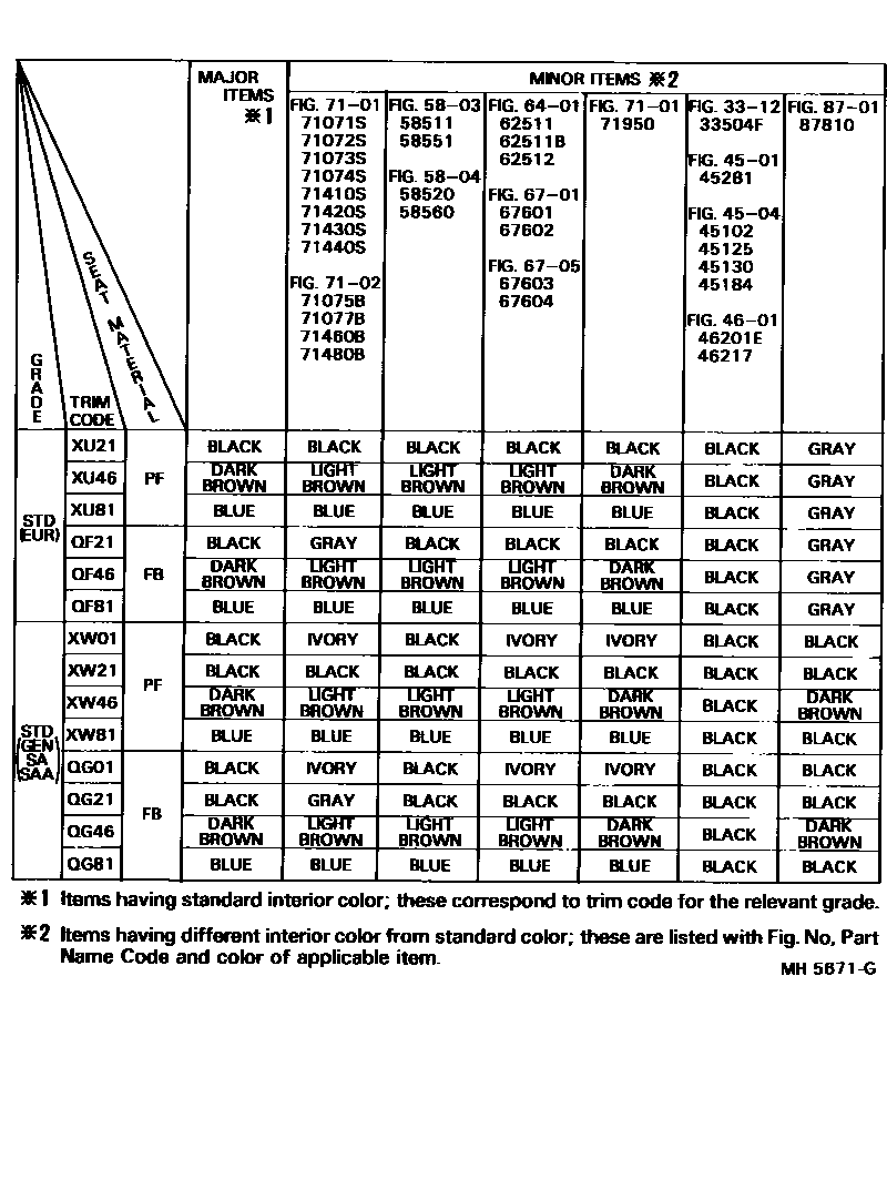 Toyota COROLLA 颜色判定表 EPC diagram — MH5671G