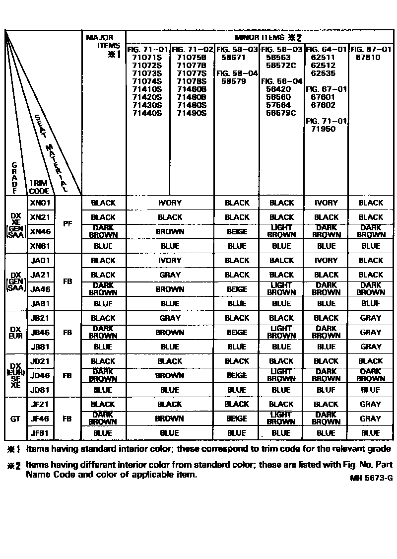 Toyota COROLLA 颜色判定表 EPC diagram — MH5673G