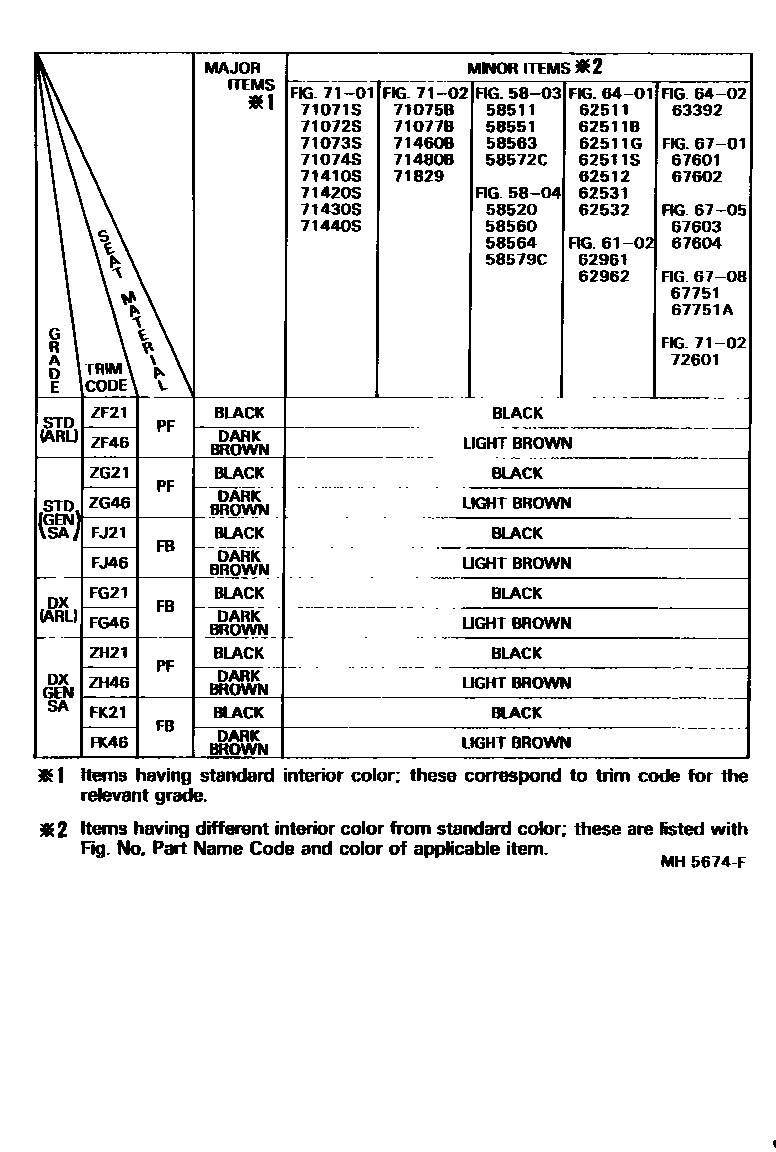 Toyota COROLLA 颜色判定表 EPC diagram — MH5674F