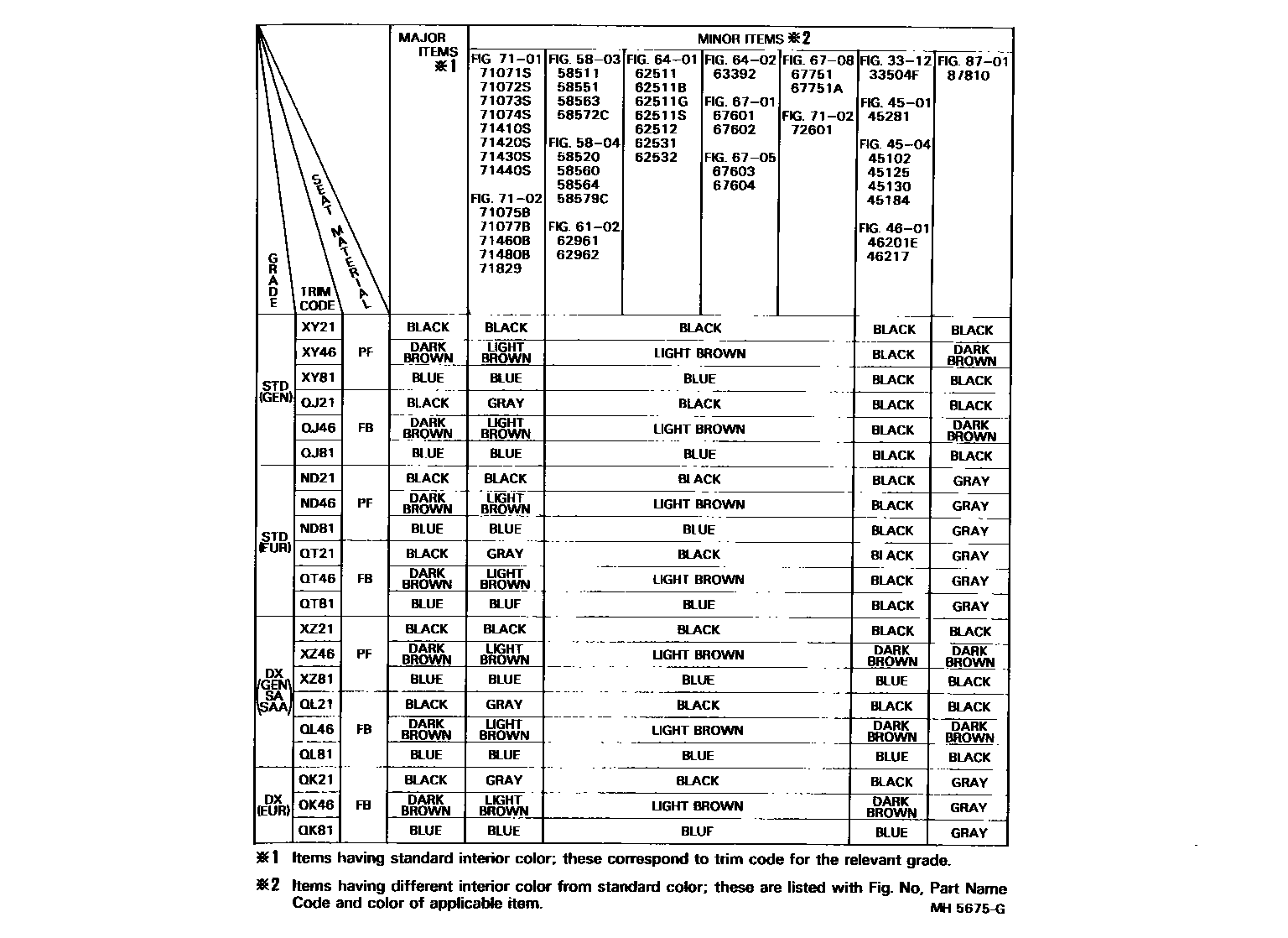 Toyota COROLLA 颜色判定表 EPC diagram — MH5675G