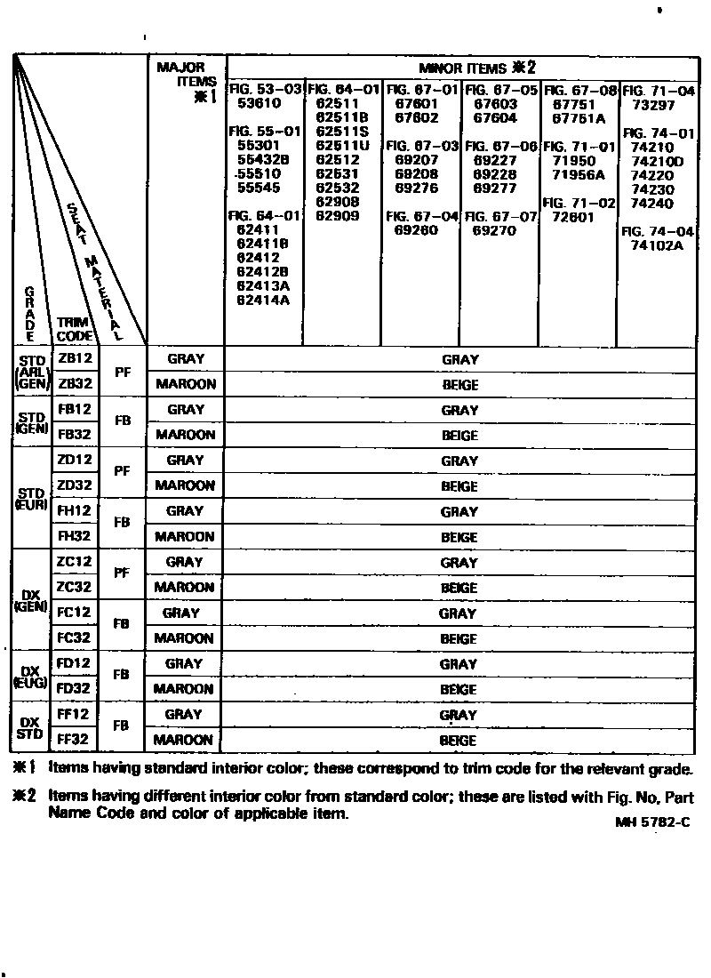 Toyota COROLLA 颜色判定表 EPC diagram — MH5782C