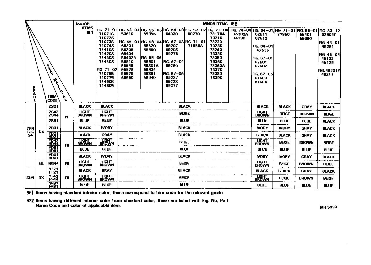 Toyota COROLLA 颜色判定表 EPC diagram — MH5990