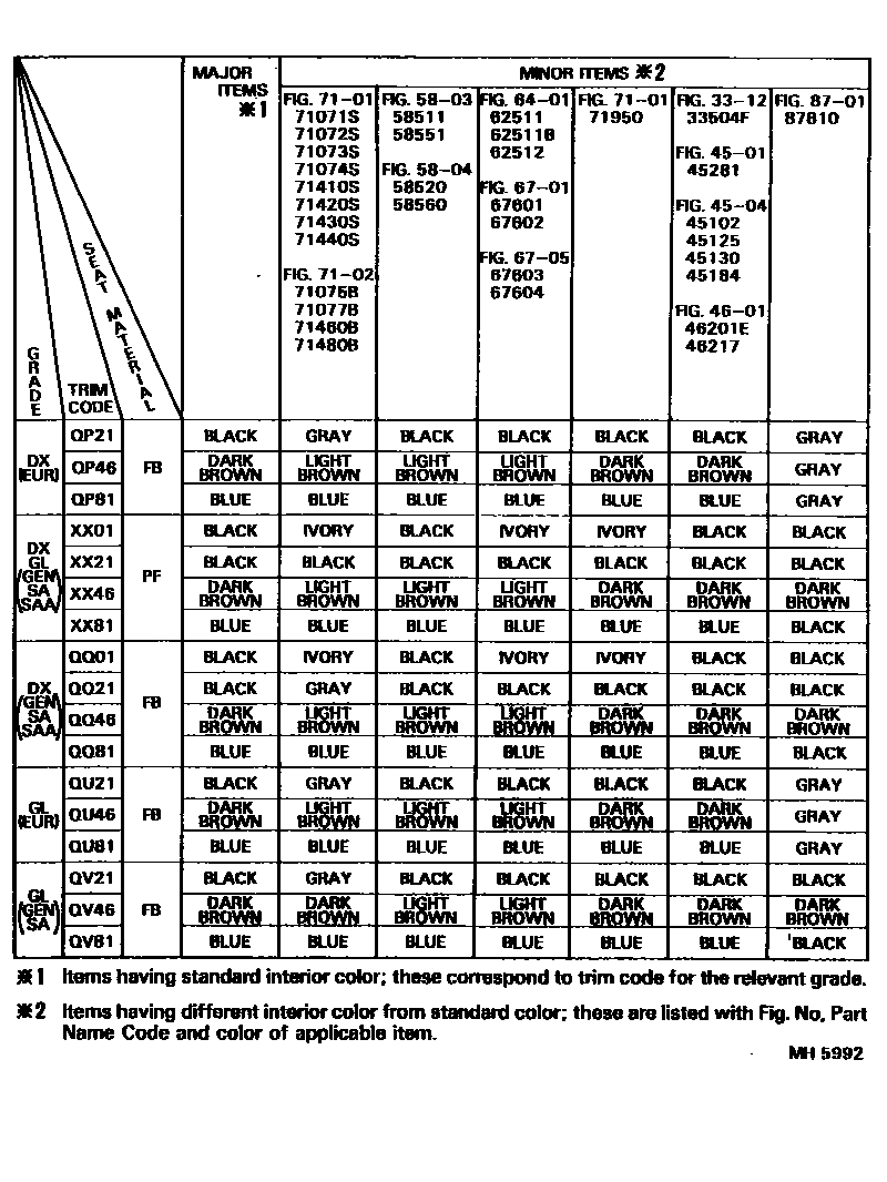 Toyota COROLLA 颜色判定表 EPC diagram — MH5992
