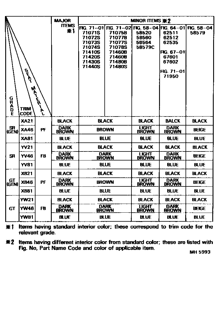 Toyota COROLLA 颜色判定表 EPC diagram — MH5993
