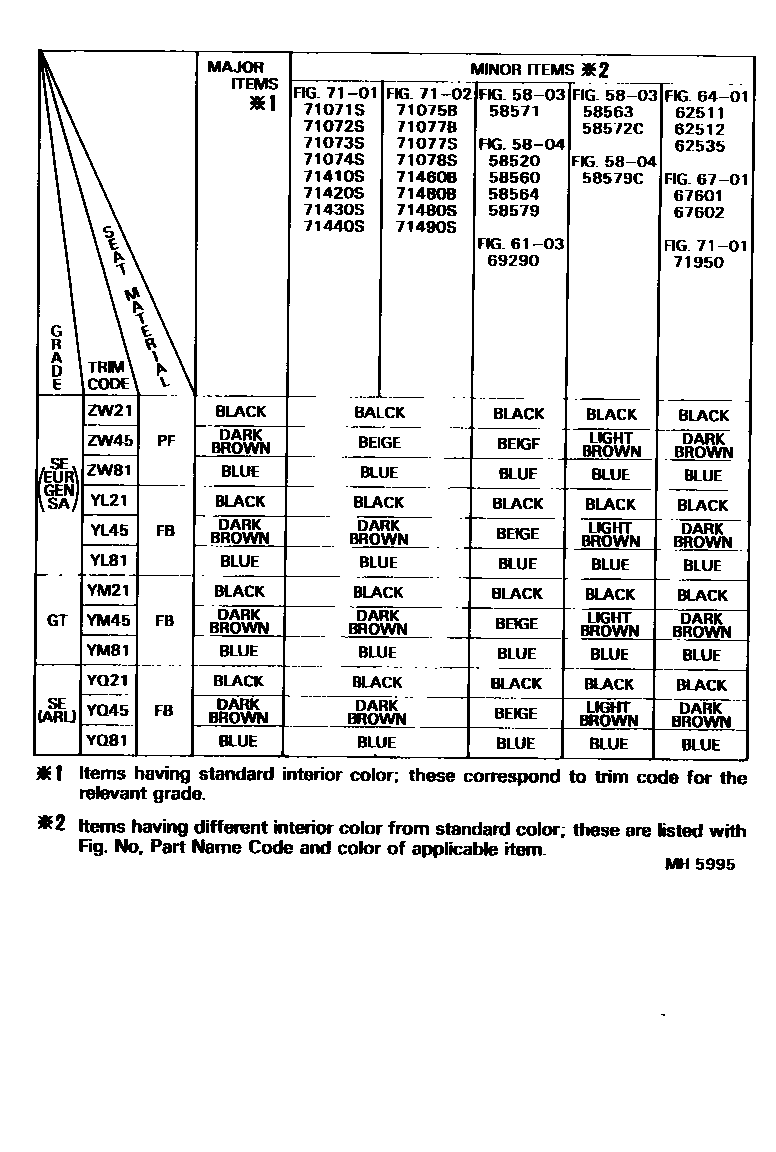 Toyota COROLLA 颜色判定表 EPC diagram — MH5995