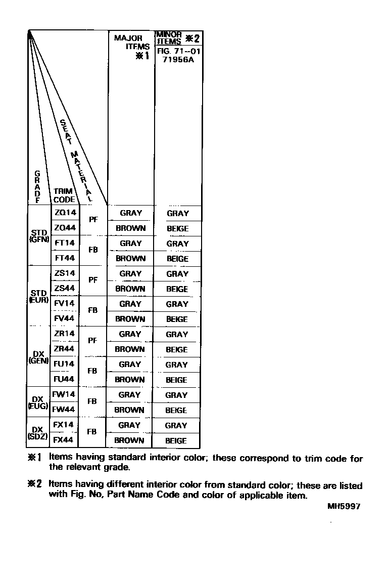 Toyota COROLLA 颜色判定表 EPC diagram — MH5997