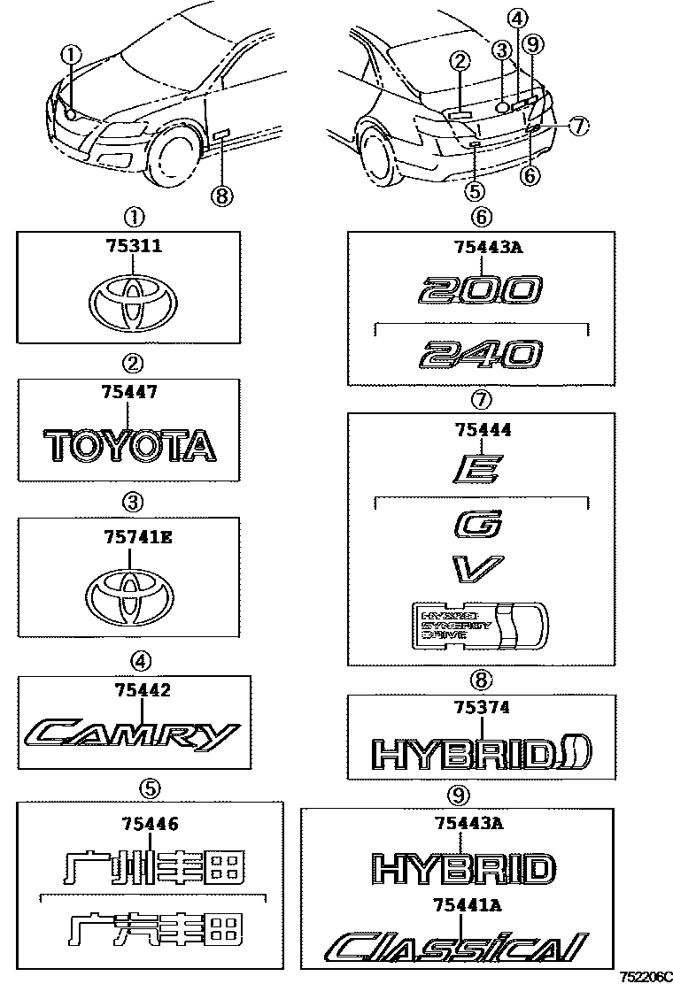 Toyota CAMRY 丰田徽标和铭牌(车外和车内) EPC diagram — 752206C