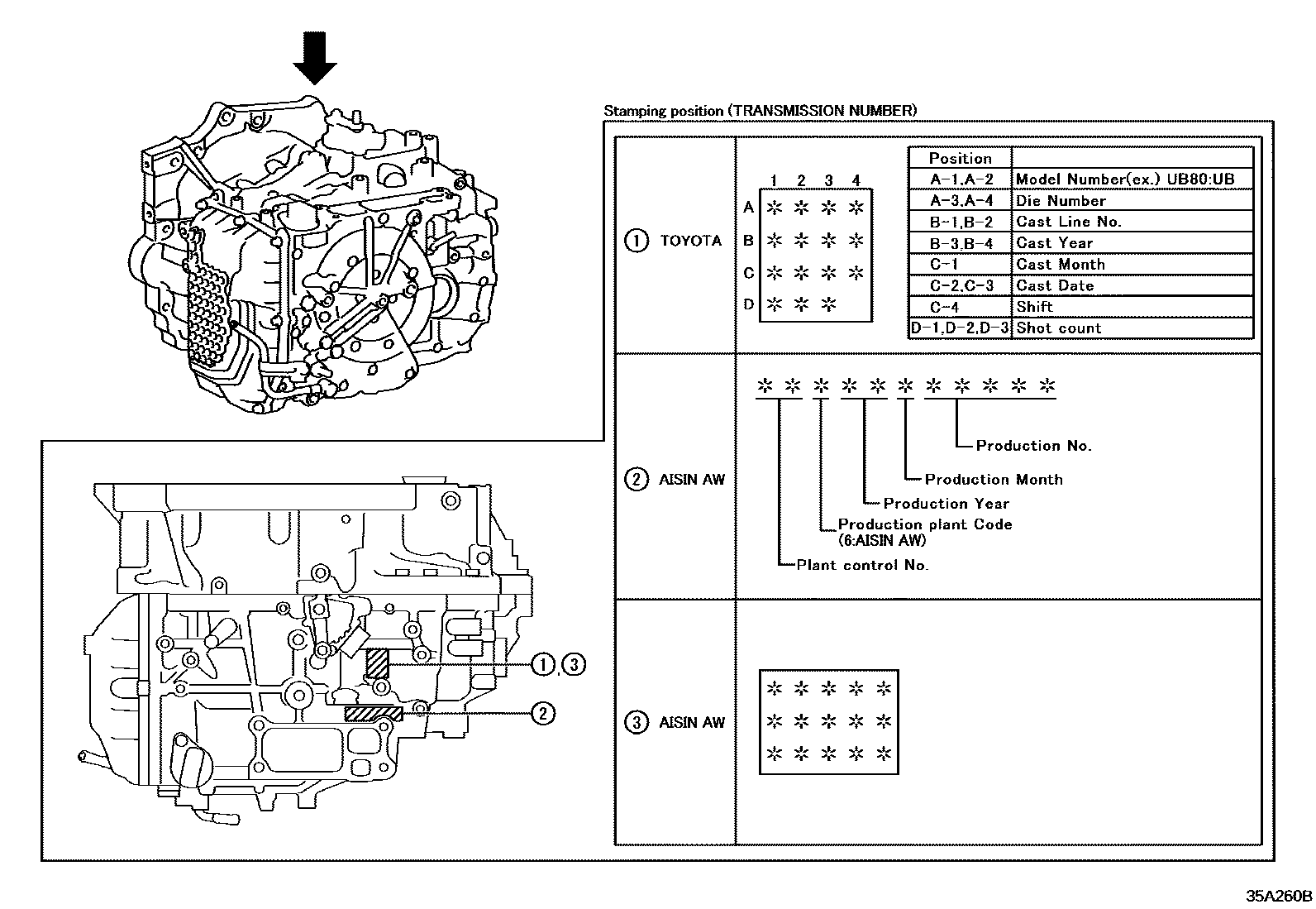 Toyota CAMRY 传动桥或变速器总成和衬垫组件(ATM) EPC diagram — 35A260B