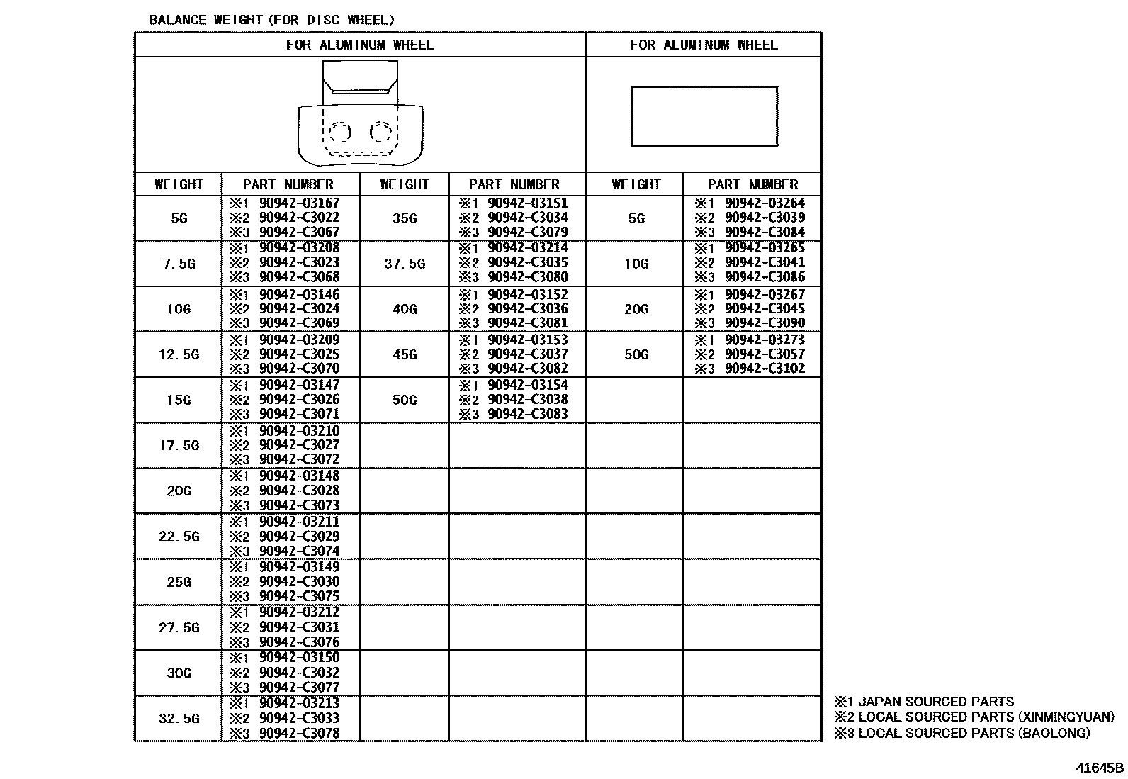 Toyota CAMRY 车轮和车轮盖 EPC diagram — 41645B