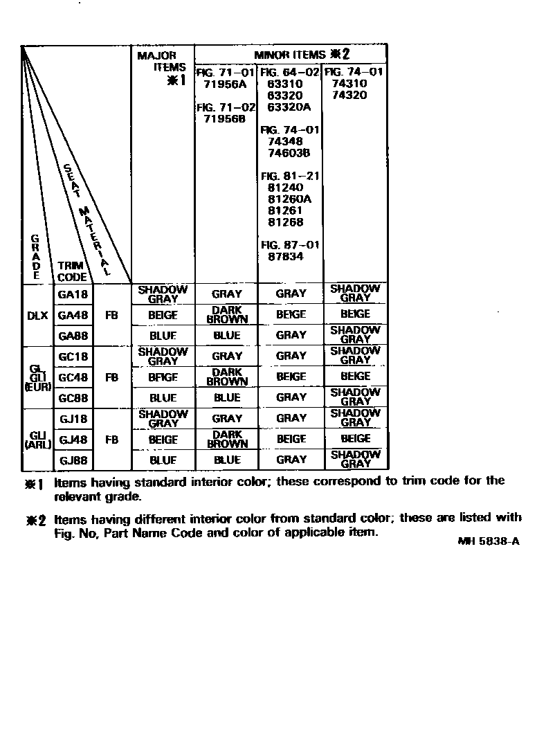Toyota CAMRY 颜色判定表 EPC diagram — MH5838A