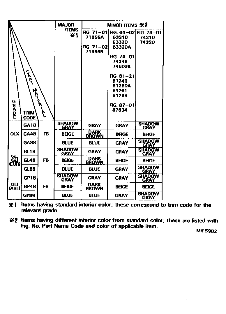 Toyota CAMRY 颜色判定表 EPC diagram — MH5982